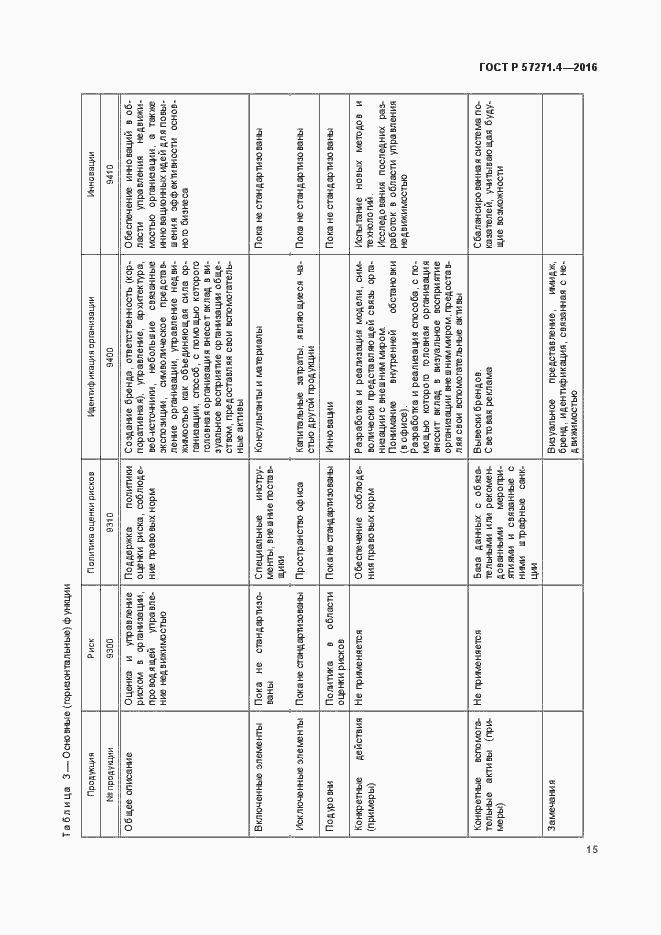 Страница 19 ГОСТ Р 57271.4-2016