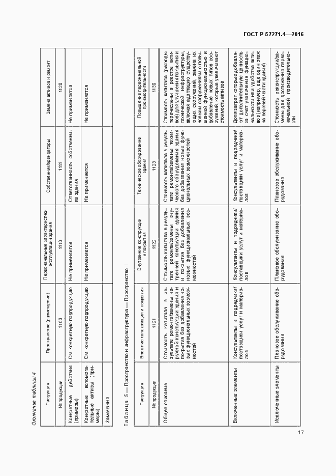 Страница 21 ГОСТ Р 57271.4-2016