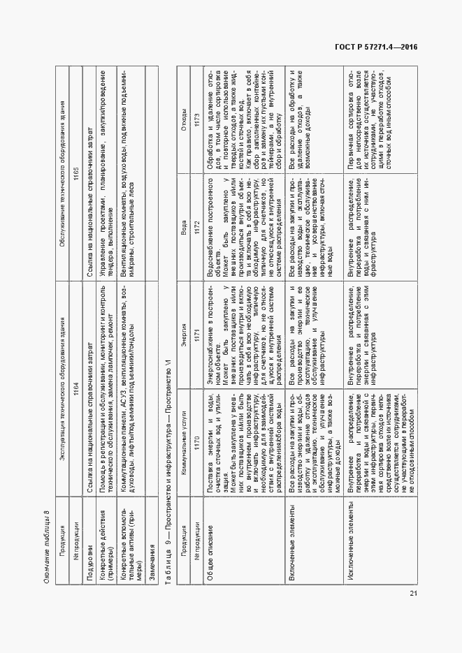 Страница 25 ГОСТ Р 57271.4-2016