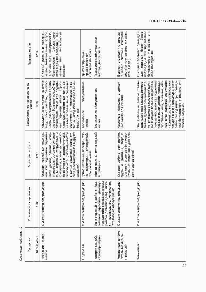 Страница 27 ГОСТ Р 57271.4-2016