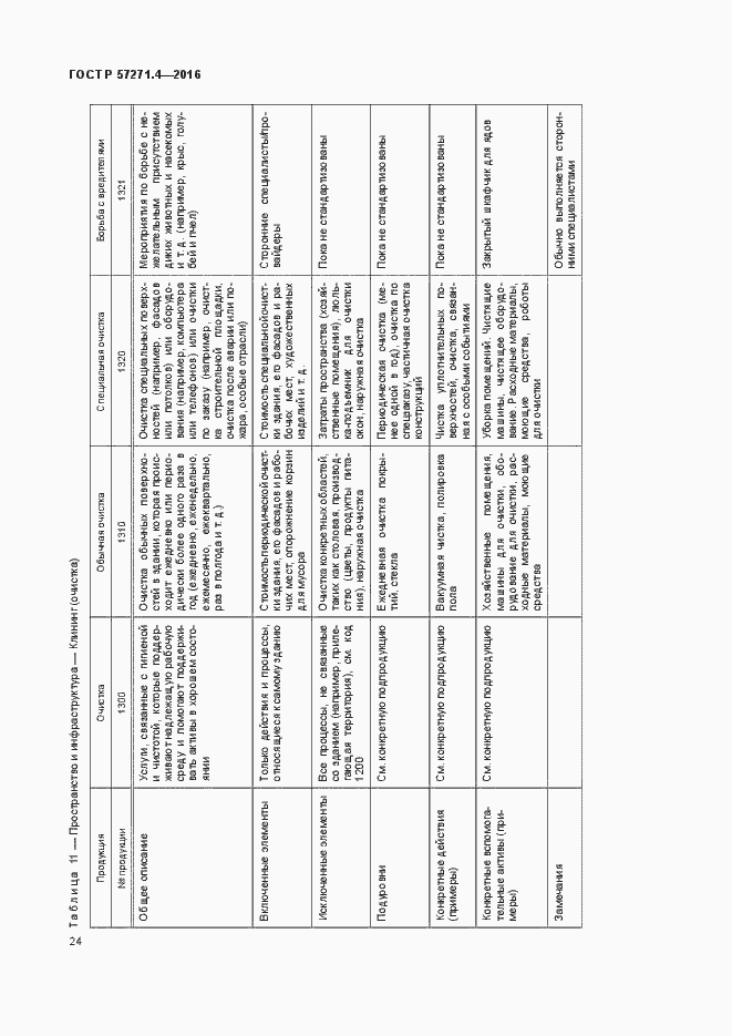 Страница 28 ГОСТ Р 57271.4-2016