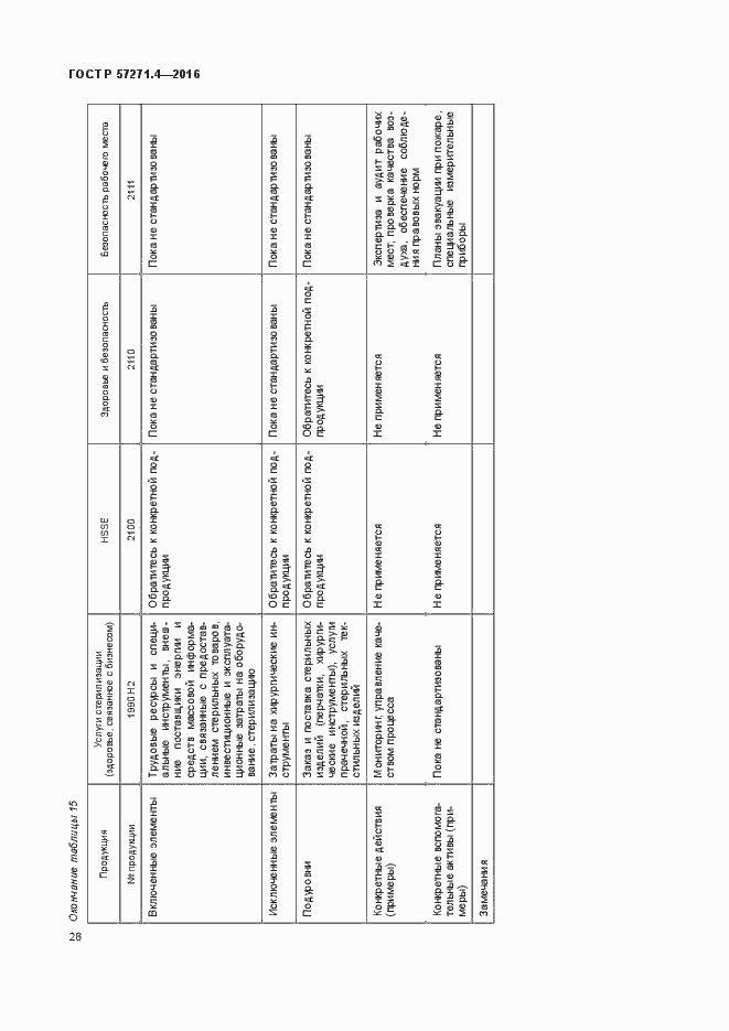 Страница 32 ГОСТ Р 57271.4-2016