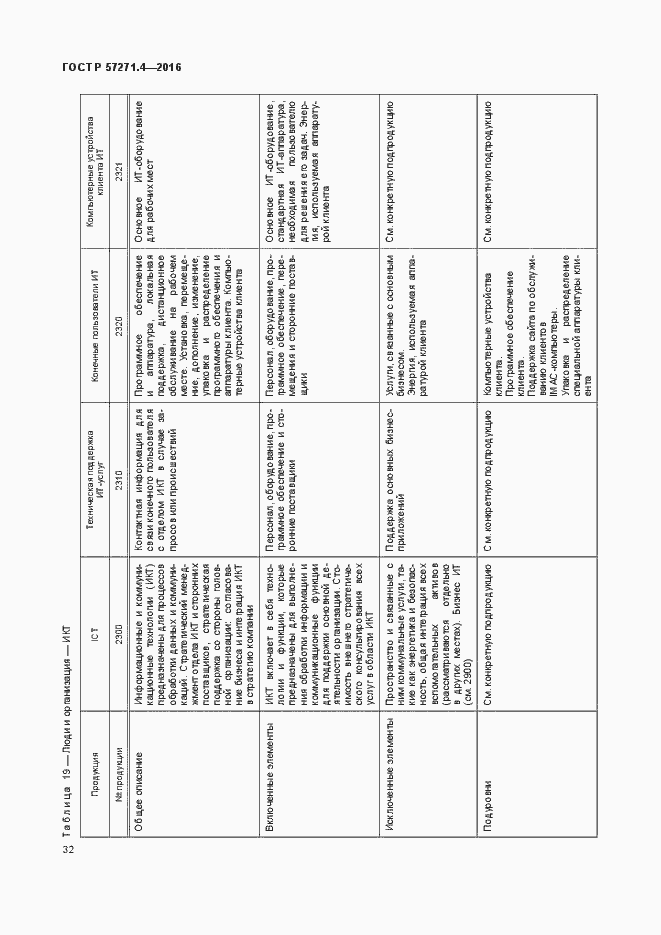 Страница 36 ГОСТ Р 57271.4-2016