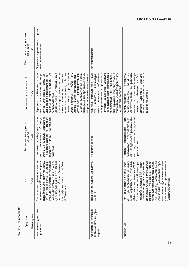 Страница 37 ГОСТ Р 57271.4-2016