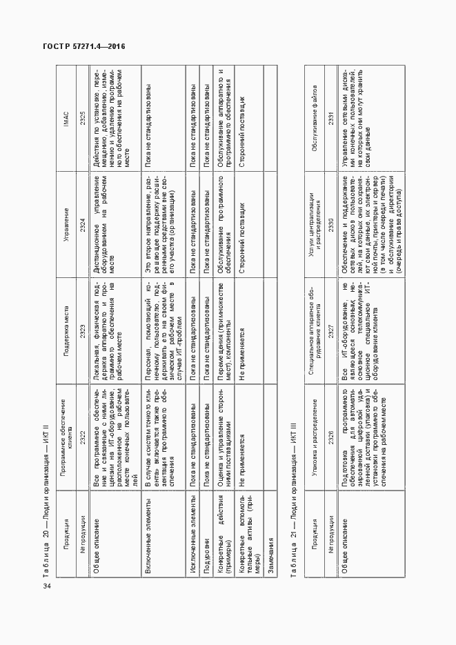 Страница 38 ГОСТ Р 57271.4-2016