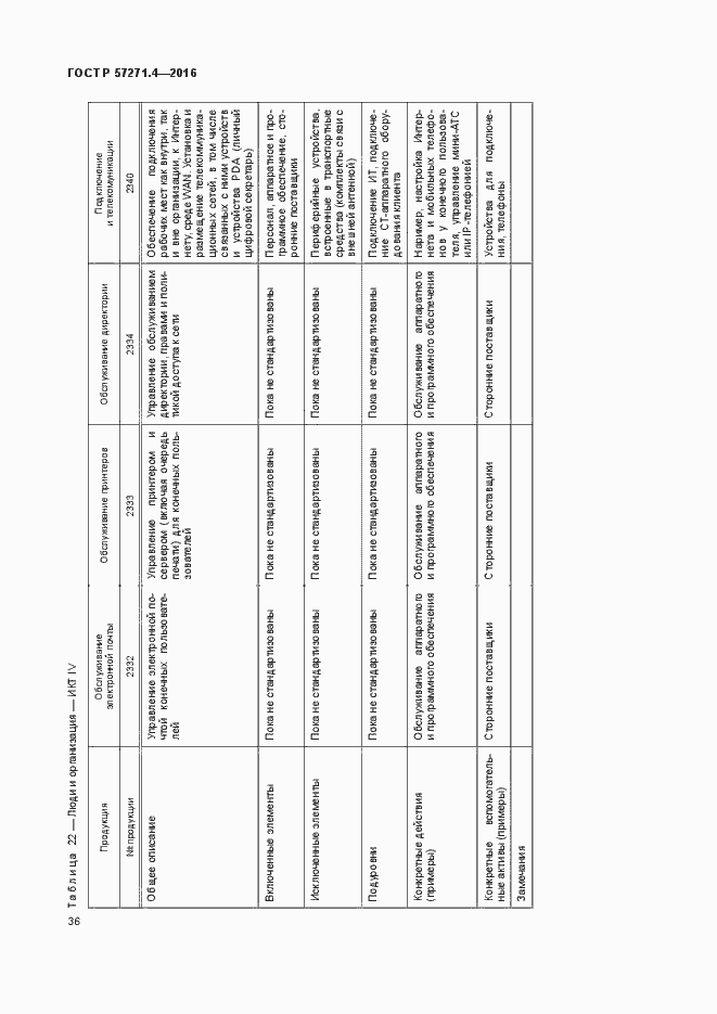 Страница 40 ГОСТ Р 57271.4-2016
