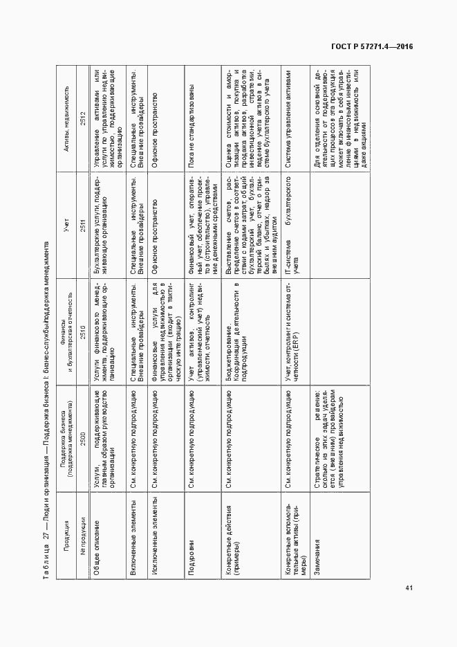 Страница 45 ГОСТ Р 57271.4-2016