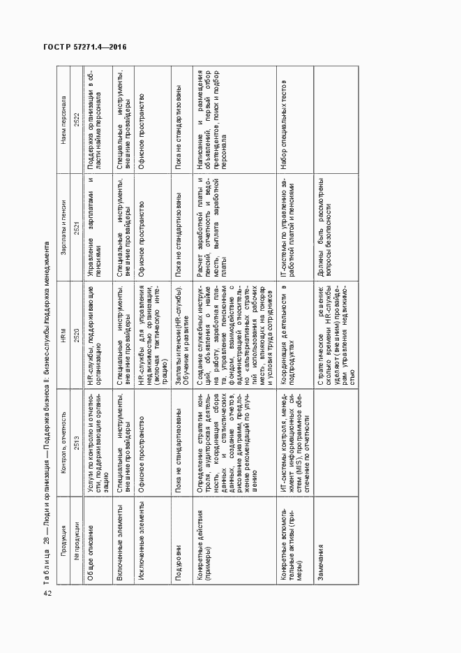 Страница 46 ГОСТ Р 57271.4-2016