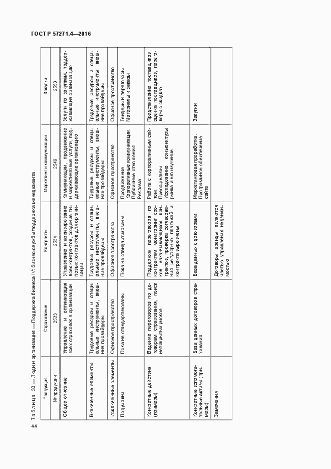 Страница 48 ГОСТ Р 57271.4-2016