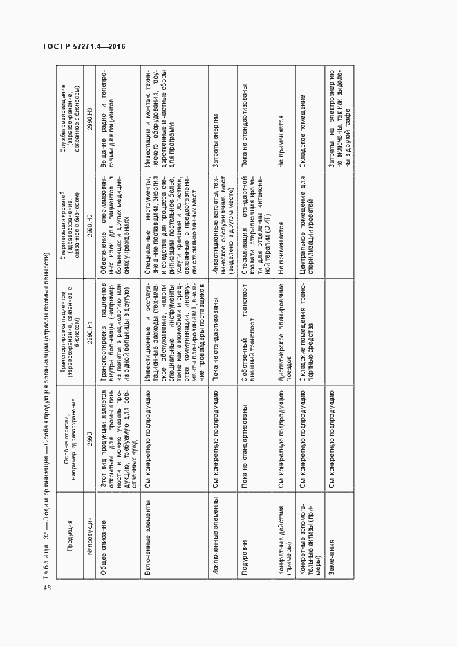 Страница 50 ГОСТ Р 57271.4-2016