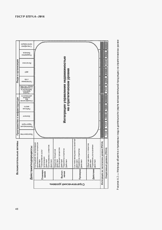 Страница 52 ГОСТ Р 57271.4-2016