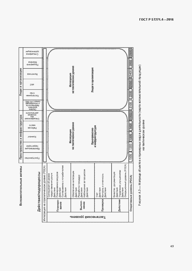 Страница 53 ГОСТ Р 57271.4-2016