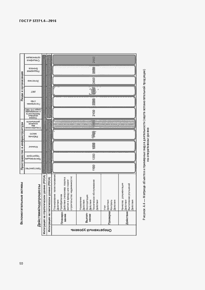Страница 54 ГОСТ Р 57271.4-2016