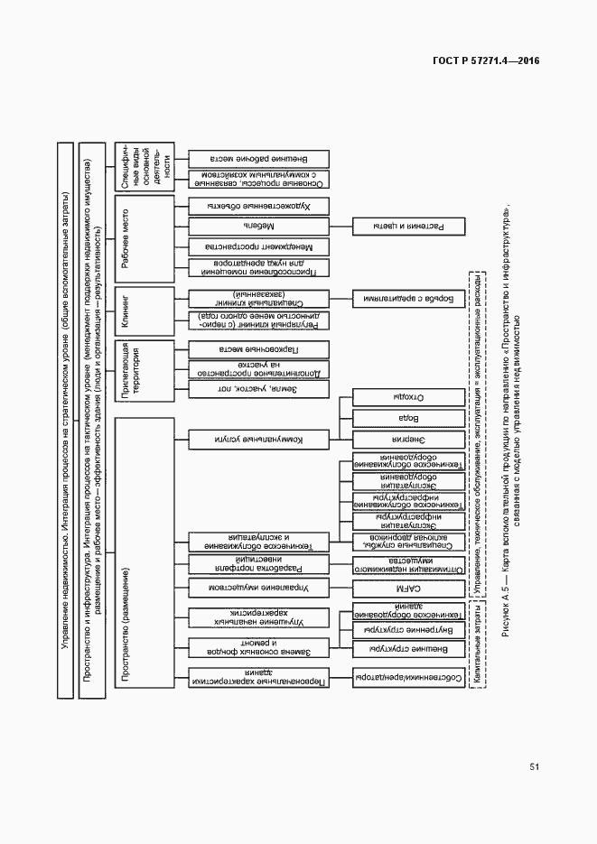 Страница 55 ГОСТ Р 57271.4-2016
