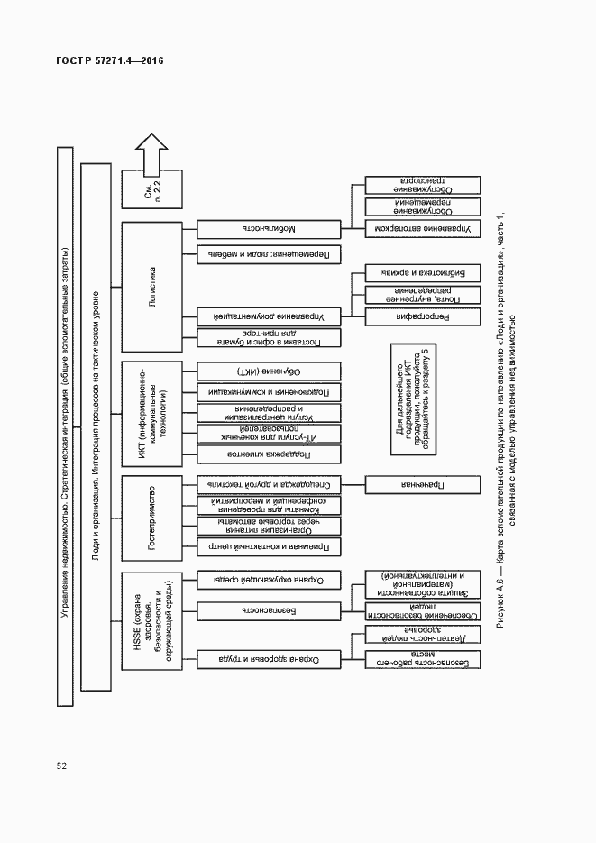 Страница 56 ГОСТ Р 57271.4-2016