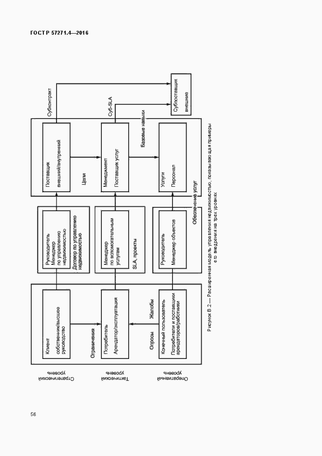 Страница 60 ГОСТ Р 57271.4-2016