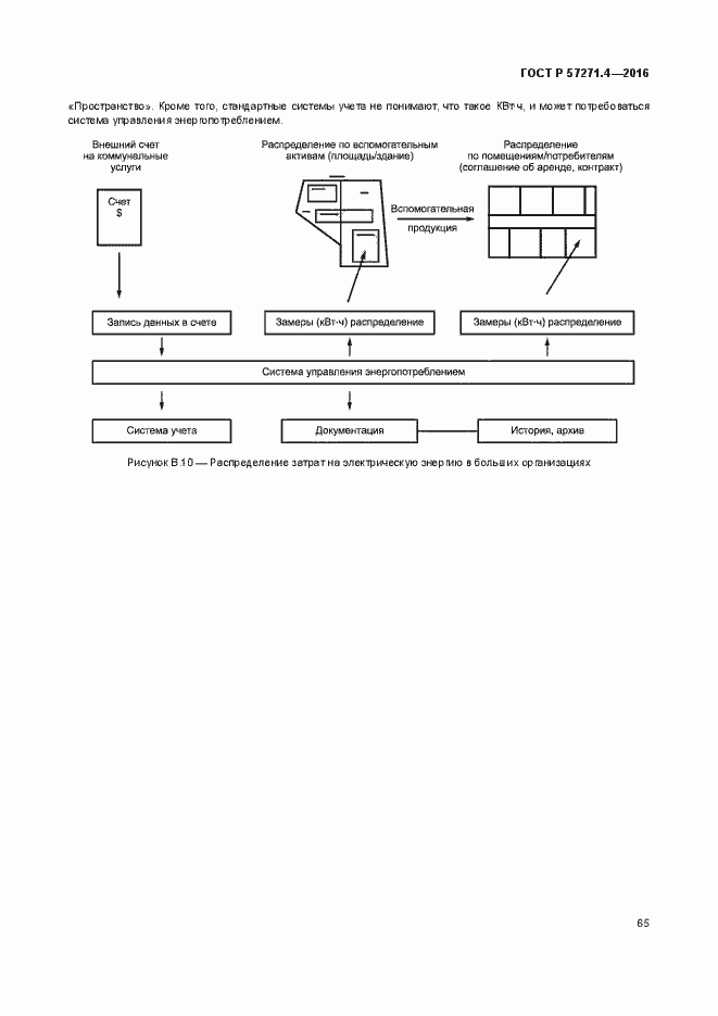 Страница 69 ГОСТ Р 57271.4-2016