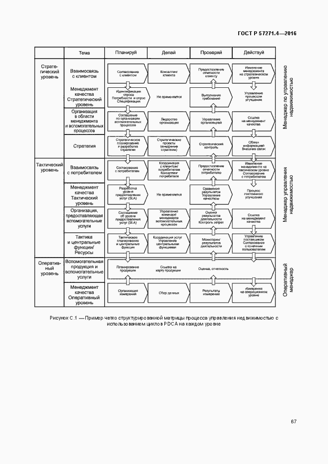 Страница 71 ГОСТ Р 57271.4-2016