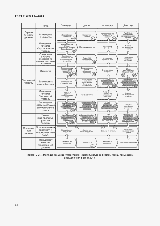 Страница 72 ГОСТ Р 57271.4-2016