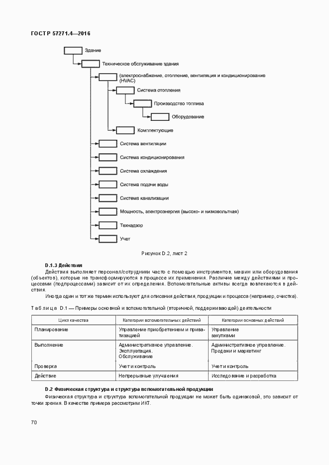 Страница 74 ГОСТ Р 57271.4-2016