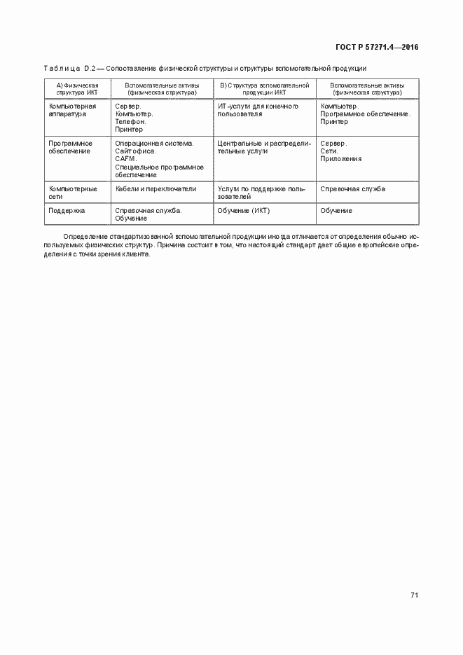 Страница 75 ГОСТ Р 57271.4-2016