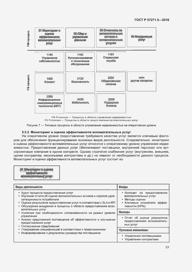 Страница 29 ГОСТ Р 57271.5-2016