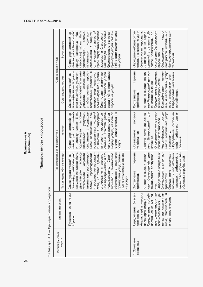 Страница 34 ГОСТ Р 57271.5-2016