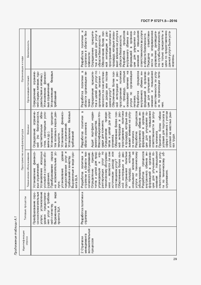 Страница 35 ГОСТ Р 57271.5-2016