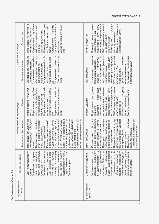 Страница 37 ГОСТ Р 57271.5-2016