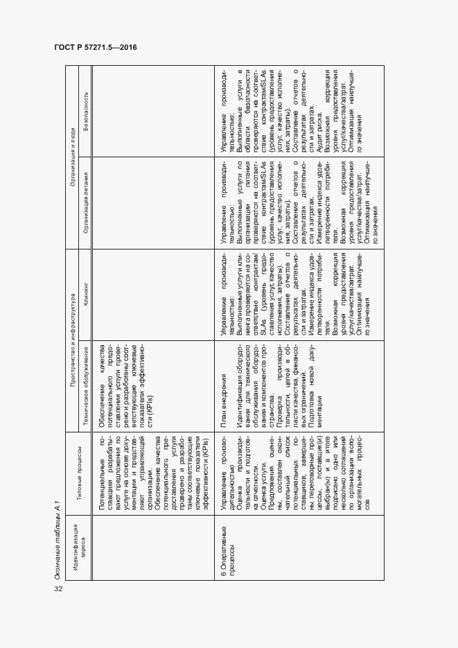 Страница 38 ГОСТ Р 57271.5-2016