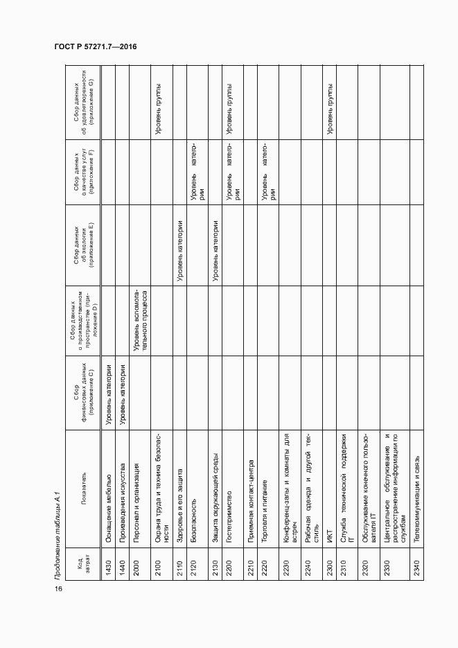 Страница 21 ГОСТ Р 57271.7-2016