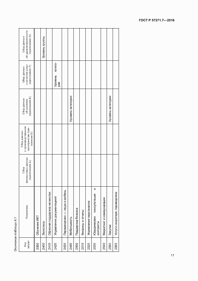 Страница 22 ГОСТ Р 57271.7-2016