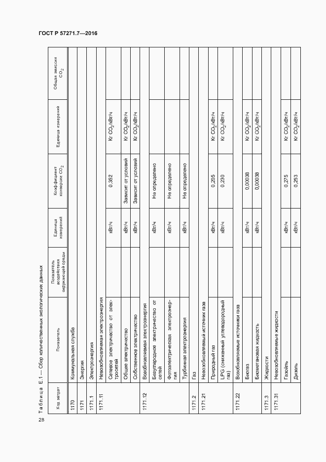 Страница 33 ГОСТ Р 57271.7-2016
