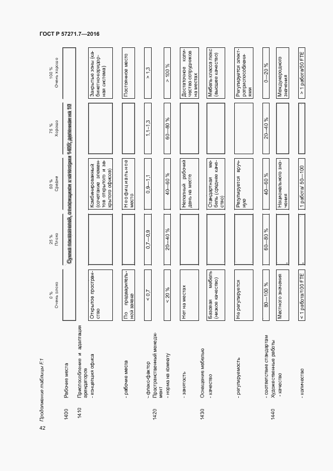Страница 47 ГОСТ Р 57271.7-2016