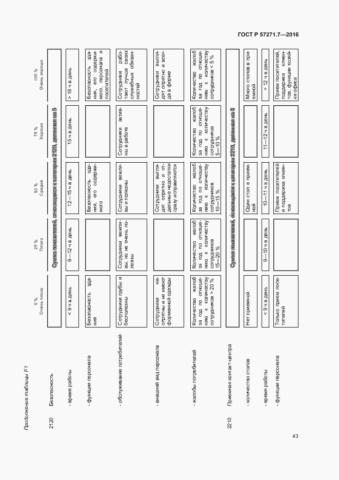 Страница 48 ГОСТ Р 57271.7-2016