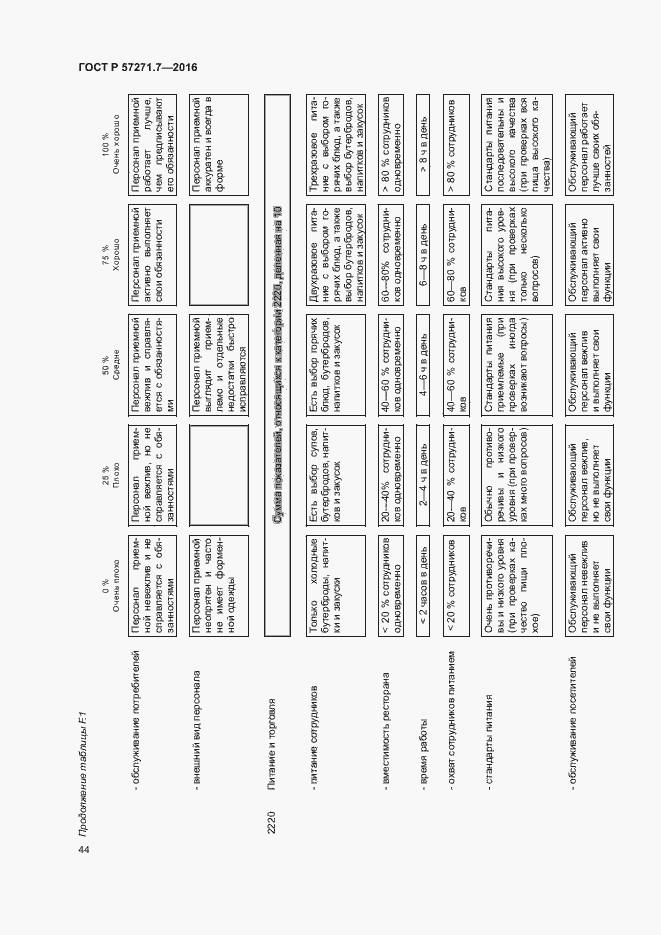 Страница 49 ГОСТ Р 57271.7-2016