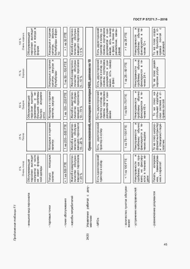 Страница 50 ГОСТ Р 57271.7-2016