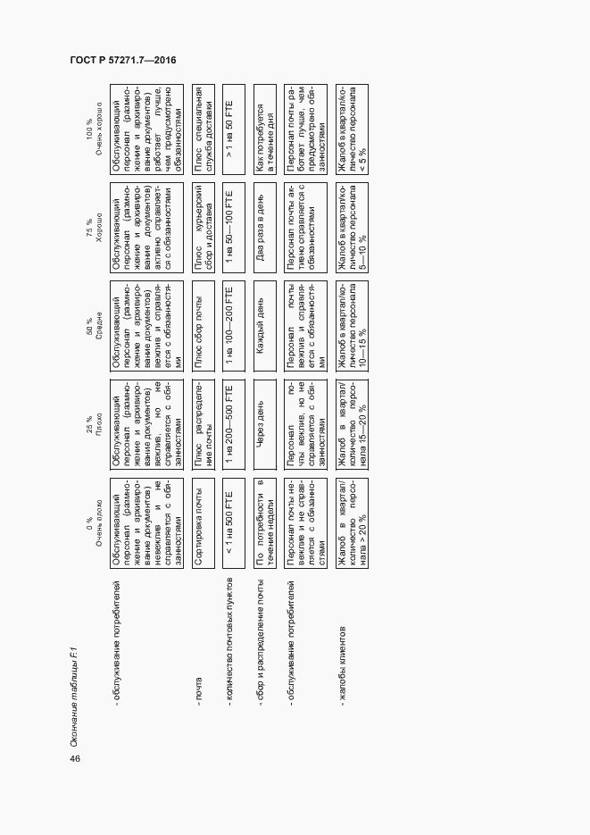 Страница 51 ГОСТ Р 57271.7-2016