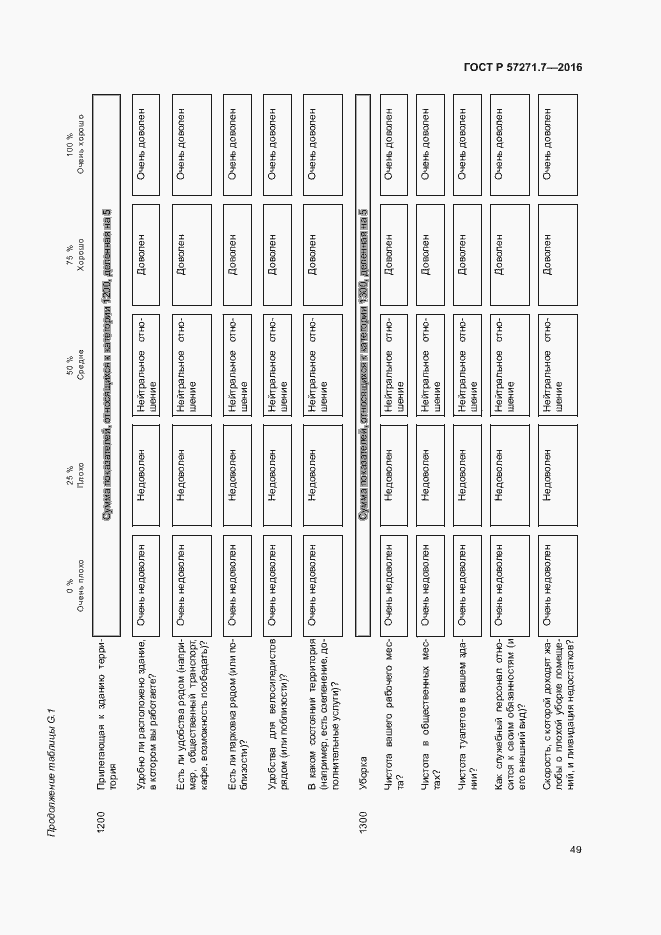 Страница 54 ГОСТ Р 57271.7-2016