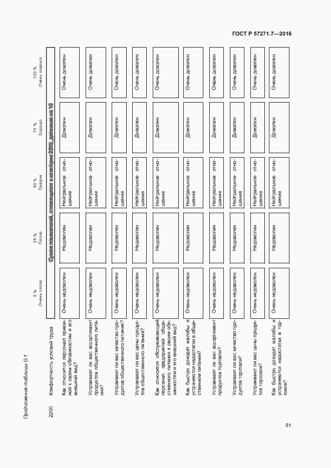 Страница 56 ГОСТ Р 57271.7-2016