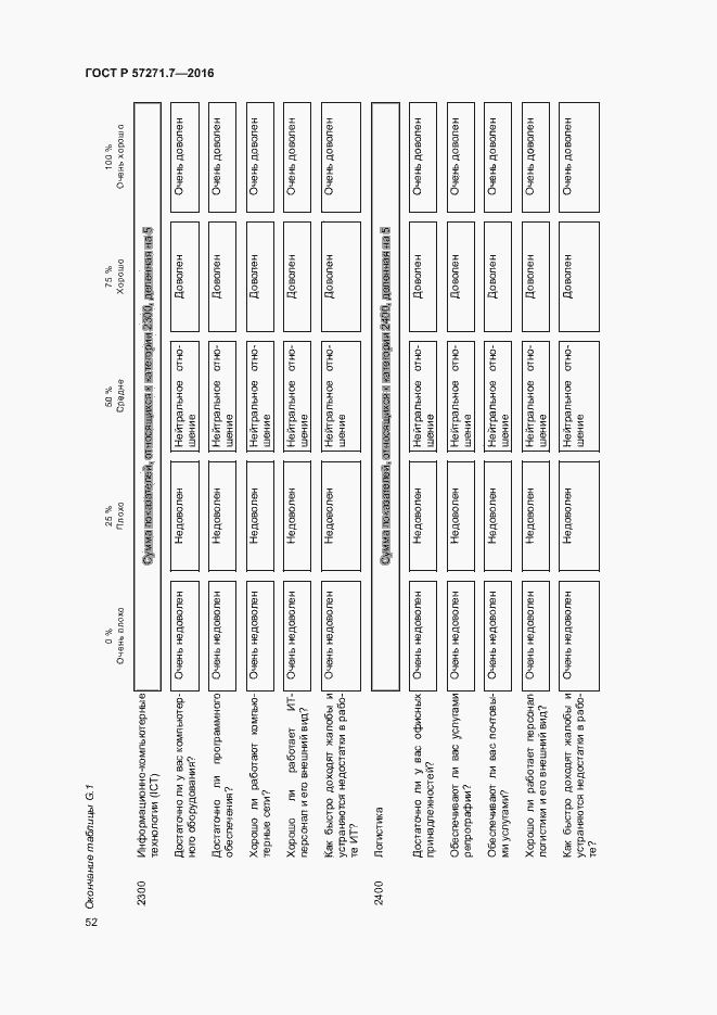Страница 57 ГОСТ Р 57271.7-2016
