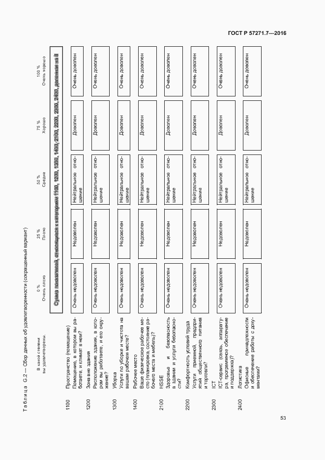 Страница 58 ГОСТ Р 57271.7-2016