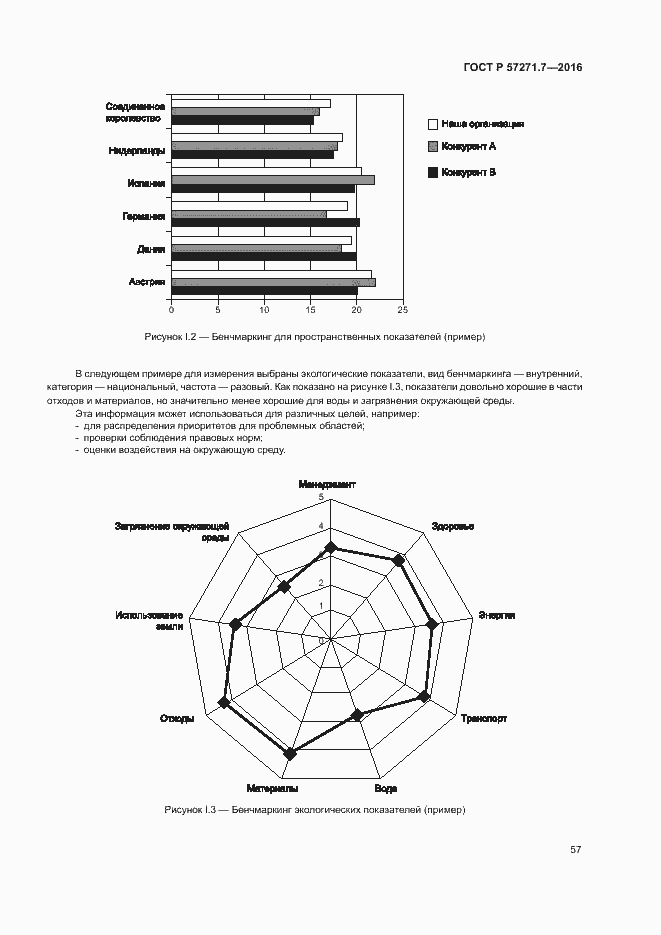 Страница 62 ГОСТ Р 57271.7-2016