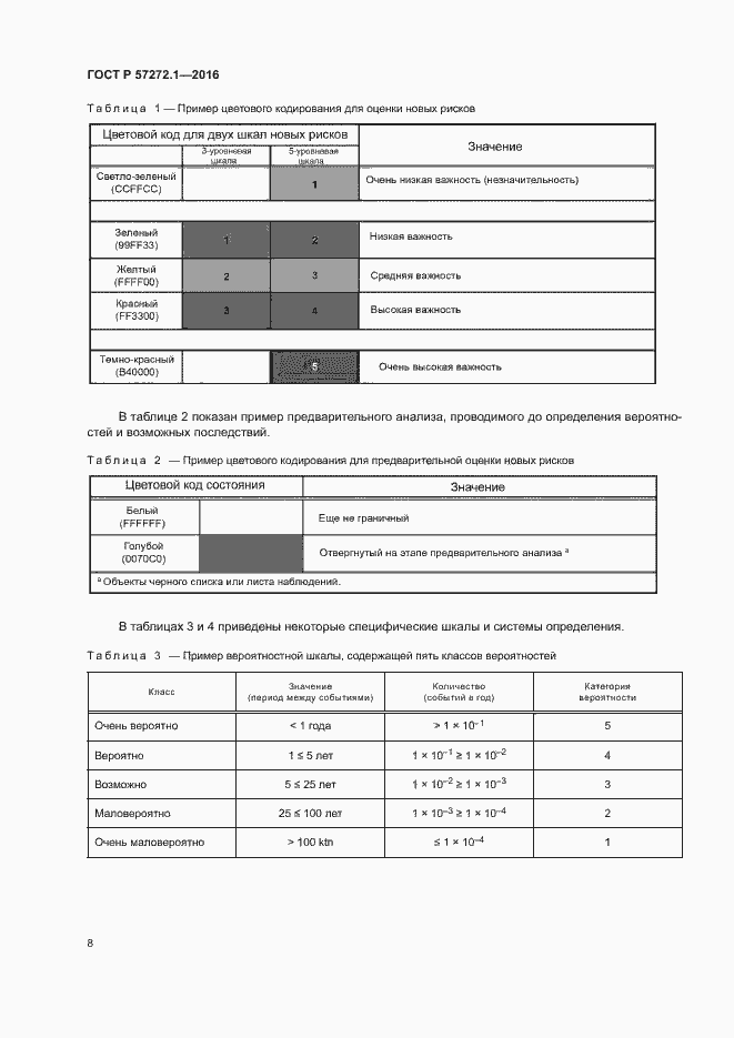 Страница 12 ГОСТ Р 57272.1-2016