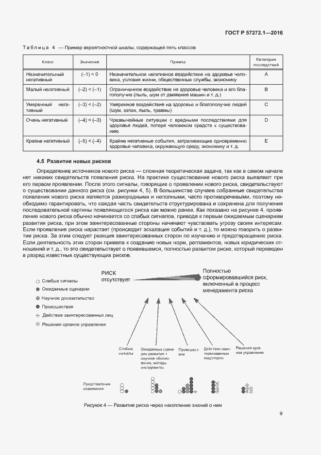 Страница 13 ГОСТ Р 57272.1-2016