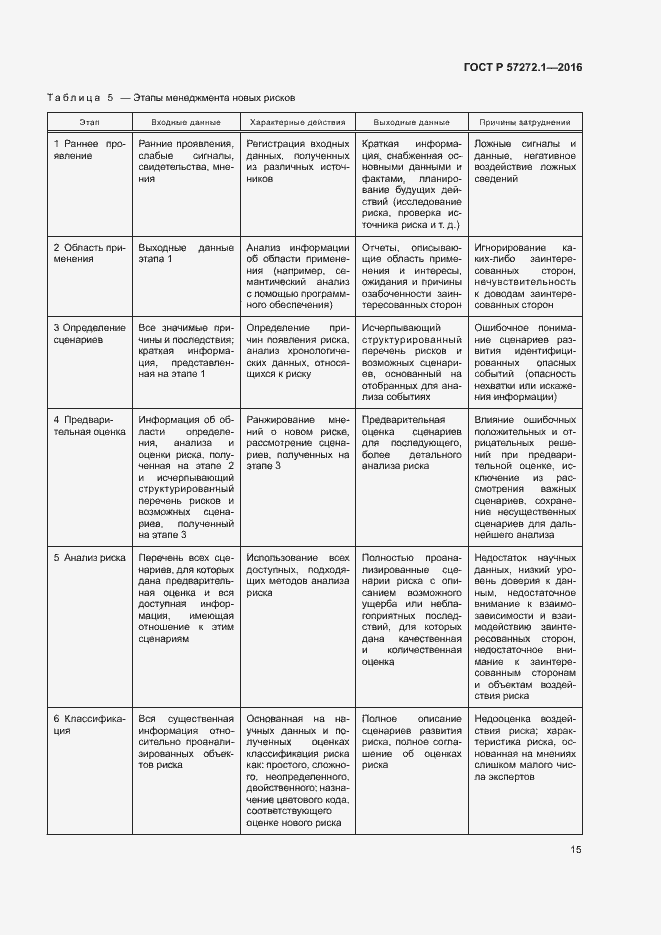 Страница 19 ГОСТ Р 57272.1-2016