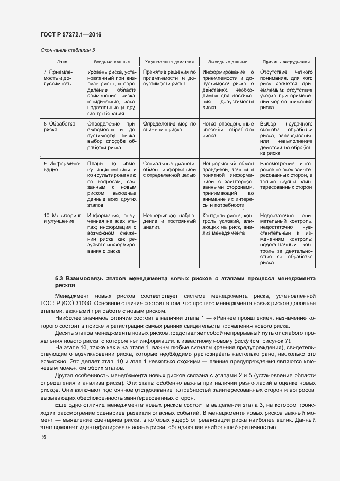 Страница 20 ГОСТ Р 57272.1-2016