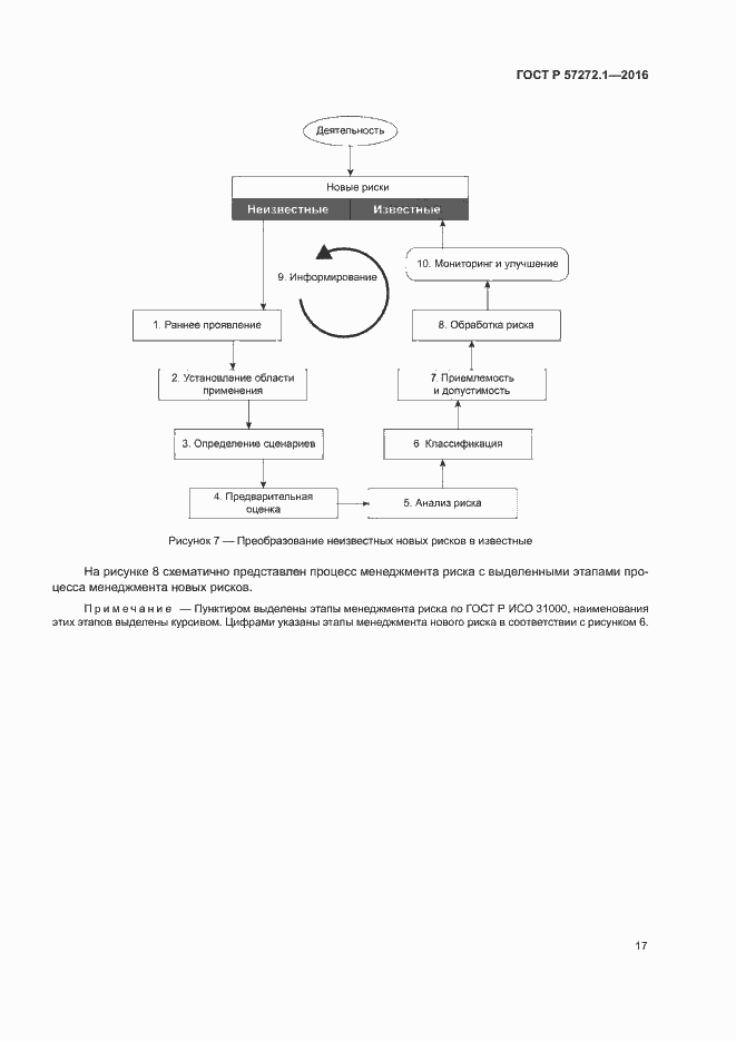 Страница 21 ГОСТ Р 57272.1-2016