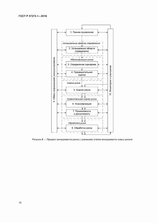 Страница 22 ГОСТ Р 57272.1-2016