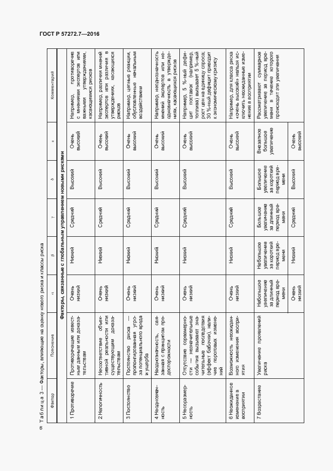 Страница 10 ГОСТ Р 57272.7-2016